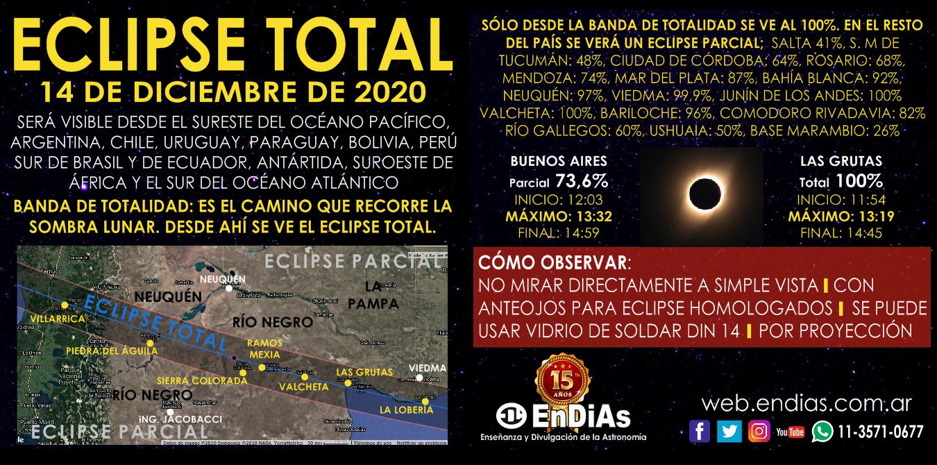 Infografia eclipse patagonico 2020